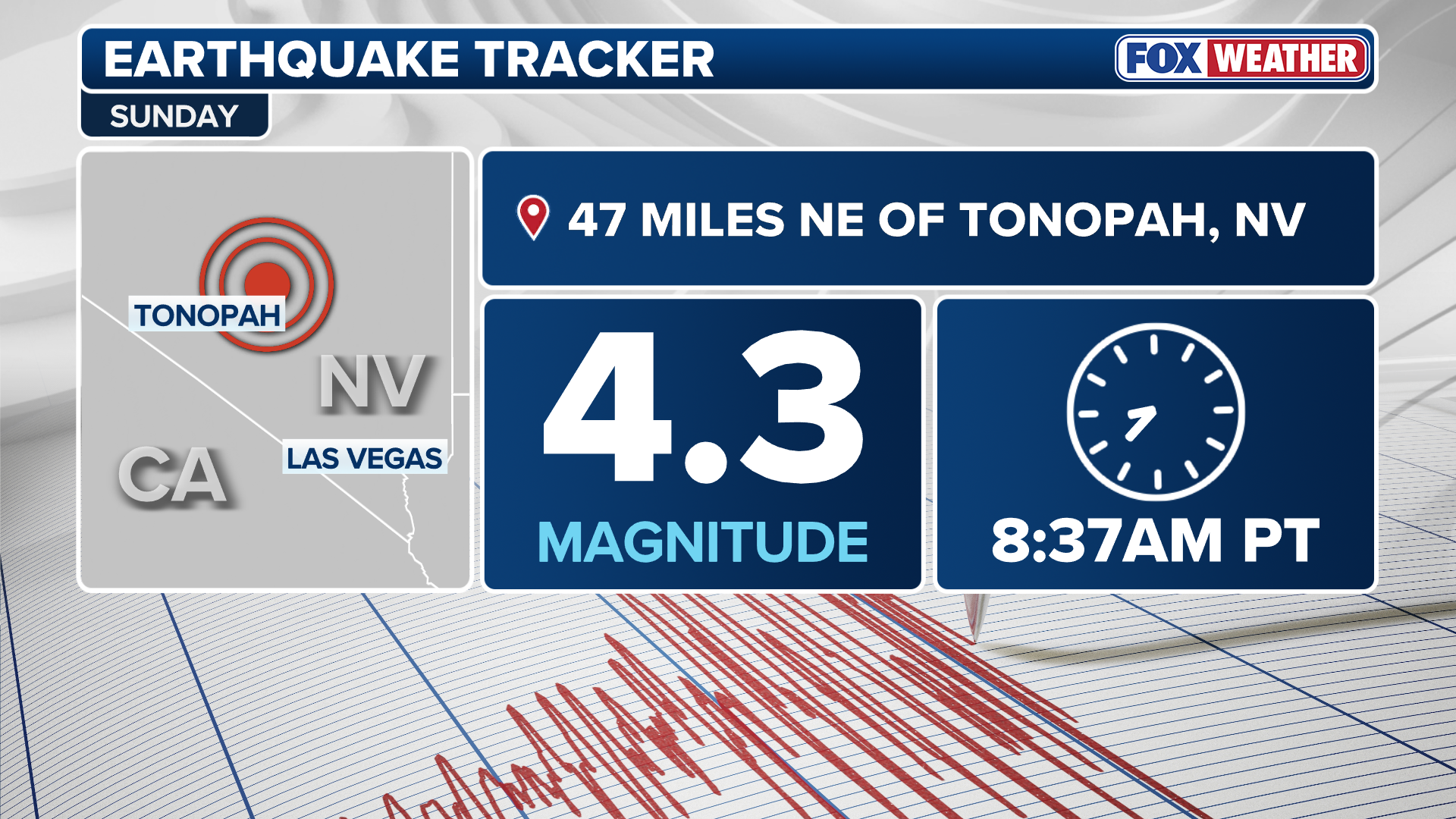 Magnitude 4.3 earthquake rattles rural Nevada