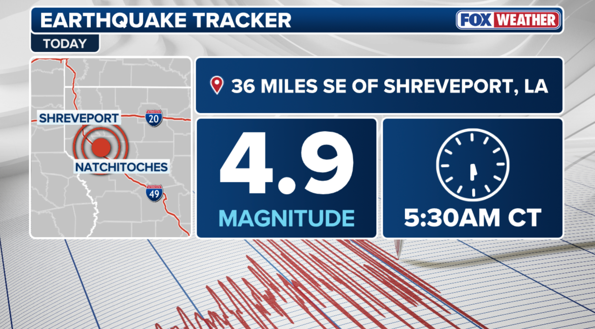 Rare magnitude 4.9 earthquake rattles rural Louisiana, marking strongest in state’s history